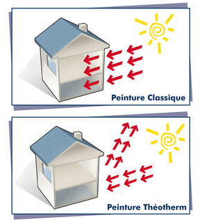 avantages peinture isolante